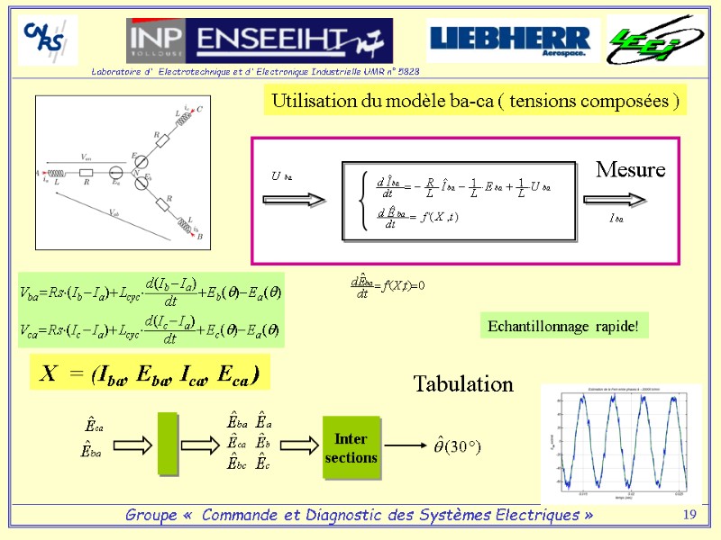 19 Utilisation du modèle ba-ca ( tensions composées ) Mesure  Echantillonnage rapide! Tabulation